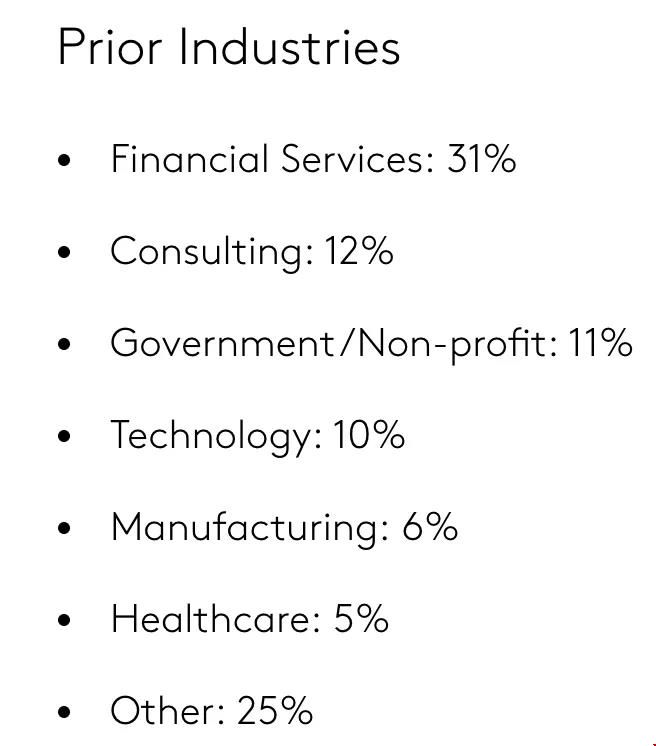康奈爾大學(xué)商學(xué)院MBA項目.jpg 康奈爾大學(xué)商學(xué)院MBA項目.jpg
