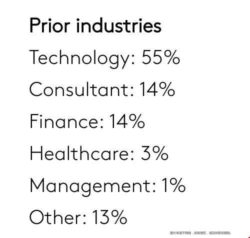 康奈爾大學(xué)商學(xué)院MBA項目.jpg 康奈爾大學(xué)商學(xué)院MBA項目.jpg