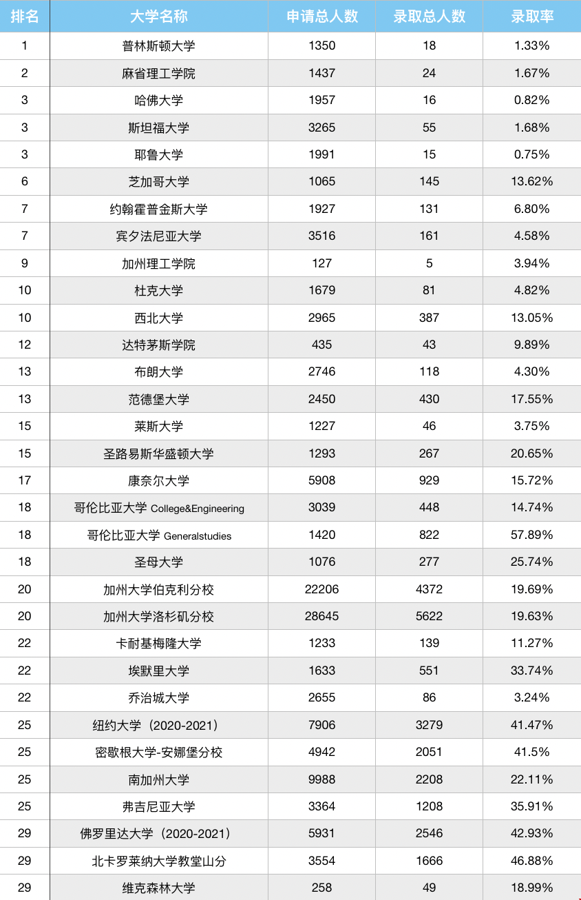 轉(zhuǎn)學(xué)到美國名校概率.png 轉(zhuǎn)學(xué)到美國名校概率.png