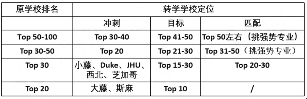 美國本科轉學如何確定目標學校.png 美國本科轉學如何確定目標學校.png