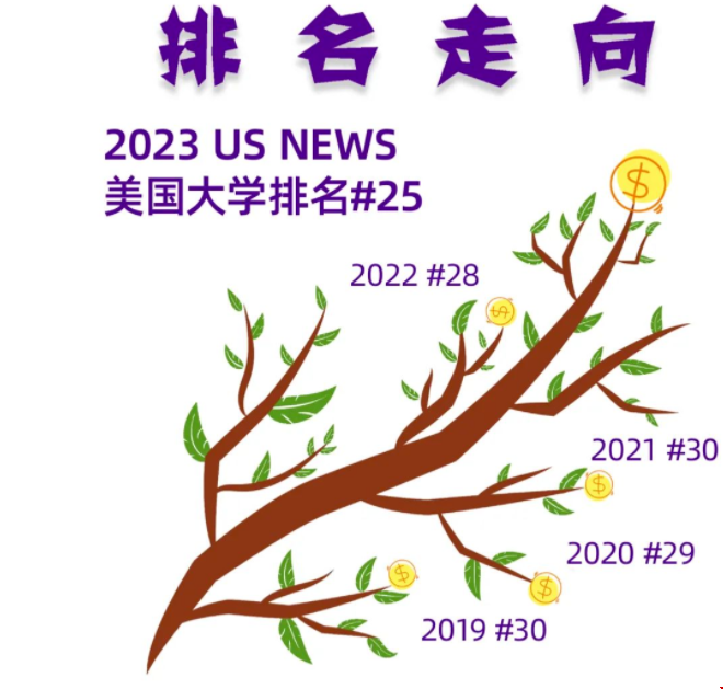 紐大好在哪兒.png 紐大好在哪兒.png