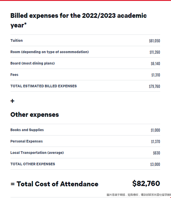 波士頓大學(xué)本科留學(xué)費(fèi)用.png 波士頓大學(xué)本科留學(xué)費(fèi)用.png