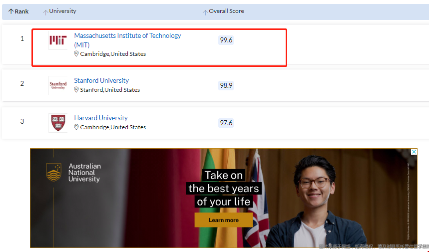麻省理工學院統計學排名.png
