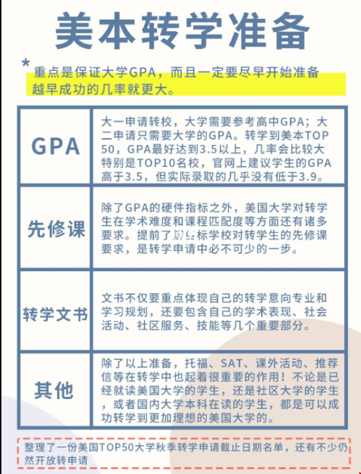 大一如何準備美國本科轉學.png