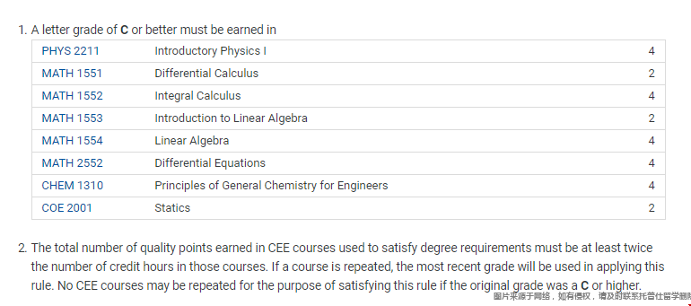 佐治亞理工學院本科環境工程專業課程.png 佐治亞理工學院本科環境工程專業課程.png
