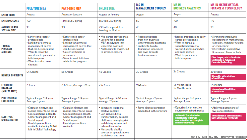 波士頓大學(xué)商學(xué)院碩士專業(yè).png 波士頓大學(xué)商學(xué)院碩士專業(yè).png