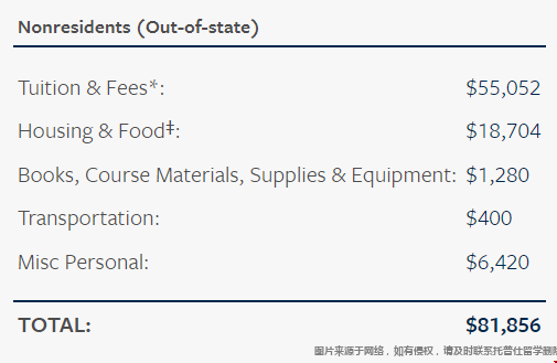 密歇根安娜堡分校研究生生活費