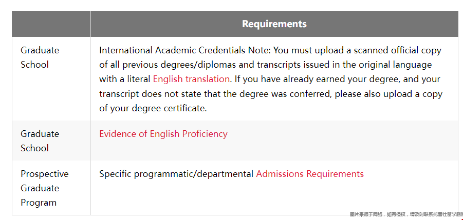 馬里蘭大學研究生申請條件
