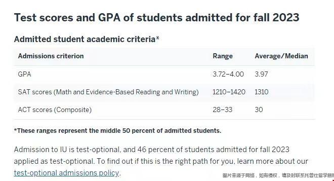 印第安納大學(xué)伯明頓分校sat要求.jpg 印第安納大學(xué)伯明頓分校sat要求.jpg