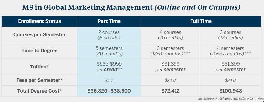 波士頓大學全球營銷管理碩士學費多少 波士頓大學全球營銷管理碩士學費