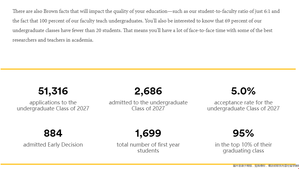 2027屆布朗大學(xué)新生數(shù)據(jù)分析