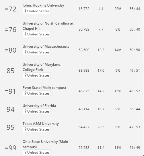 美國大學(xué)商業(yè)與經(jīng)濟(jì)排名.png 美國大學(xué)商業(yè)與經(jīng)濟(jì)排名4.png