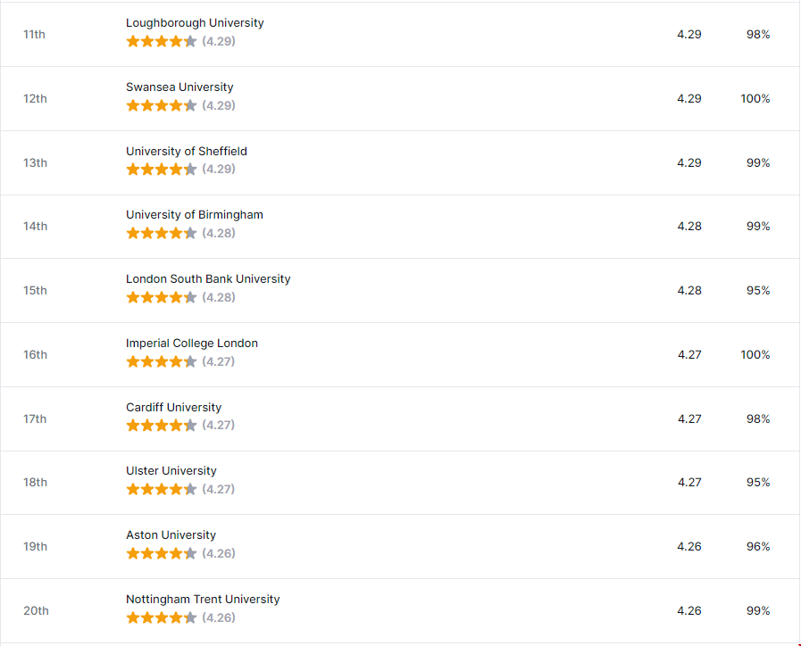 英國最佳就業(yè)率大學(xué)排名2.png