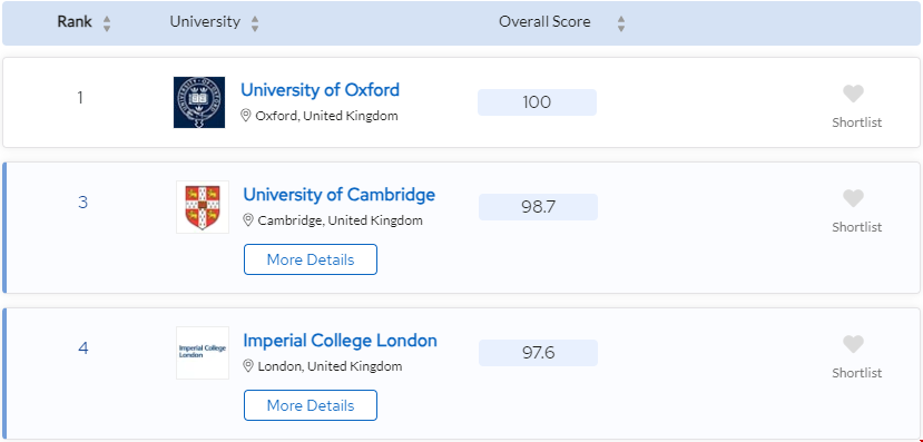 2024QS歐洲大學(xué)排名英國院校情況.png 2024QS歐洲大學(xué)排名英國院校情況.png