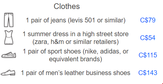 加拿大服飾費用.png 加拿大服飾費用.png