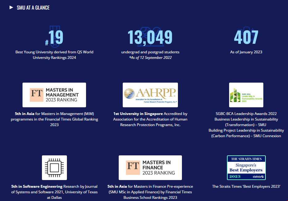 新加坡管理大學往屆排名.png 新加坡管理大學往屆排名.png