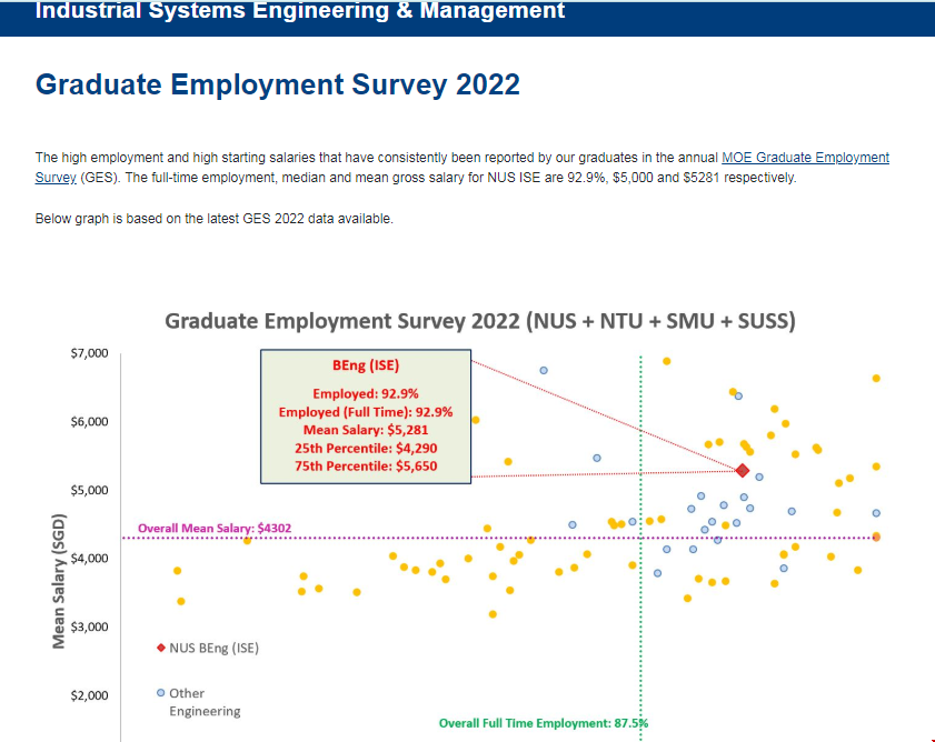 新加坡國立大學畢業生就業.png 新加坡國立大學畢業生就業.png