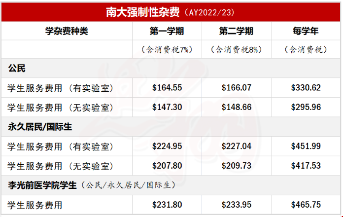 南洋理工大學留學強制費.png 南洋理工大學留學強制費.png