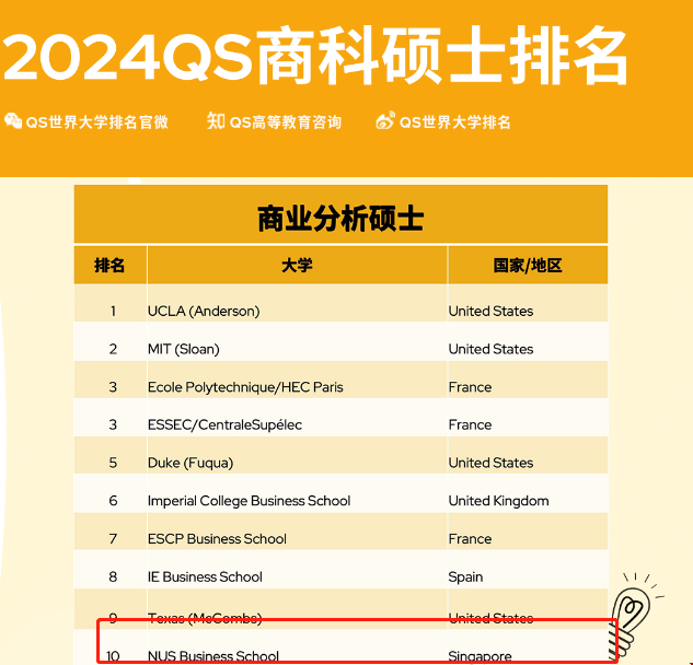 NUS大學商業分析碩士排名.png NUS大學商業分析碩士排名.png