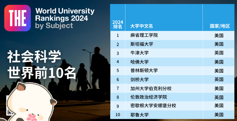 2024THE社會科學學科排名.png