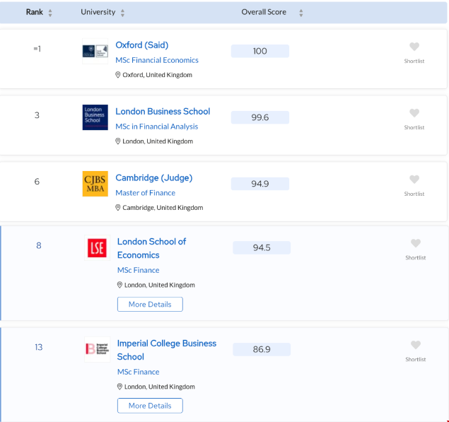 qs英國大學金融碩士排名.png qs英國大學金融碩士排名.png