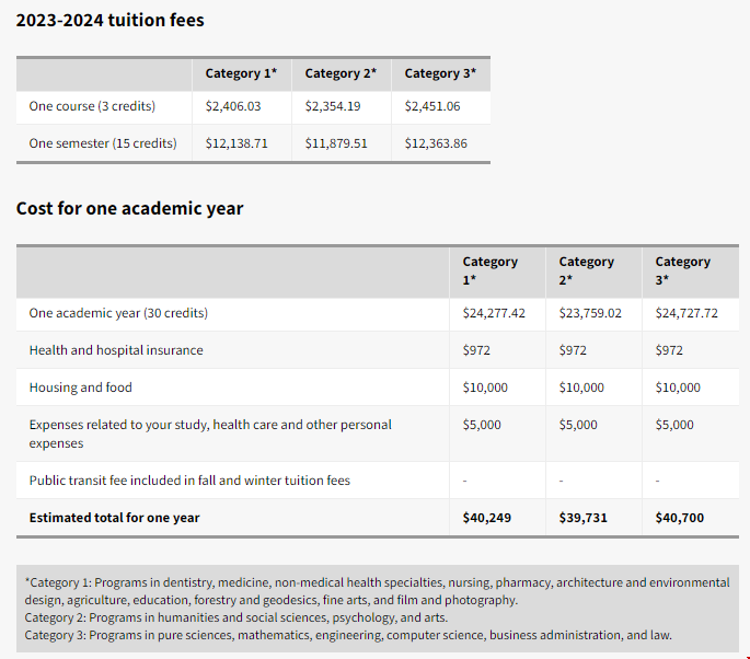 拉瓦爾大學(xué)一年學(xué)費(fèi).png 拉瓦爾大學(xué)一年學(xué)費(fèi).png