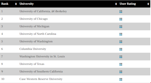 2023TFE Times美國大學(xué)碩士排名.png