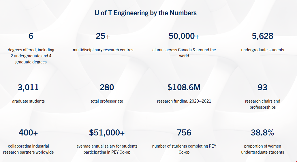 多倫多大學工程學院.png 多倫多大學工程學院.png