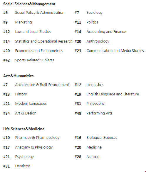 新加坡國立大學QS學科排名.png 新加坡國立大學QS學科排名.png
