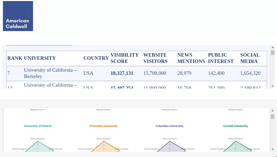 加州大學知名度排名.png 加州大學知名度排名.png