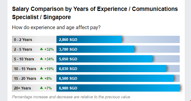 南洋理工大學傳播學研究生薪資潛力.png 南洋理工大學傳播學研究生薪資潛力.png