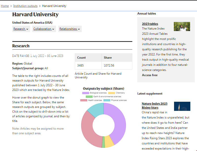 哈佛大學科研實力.png 哈佛大學科研實力.png