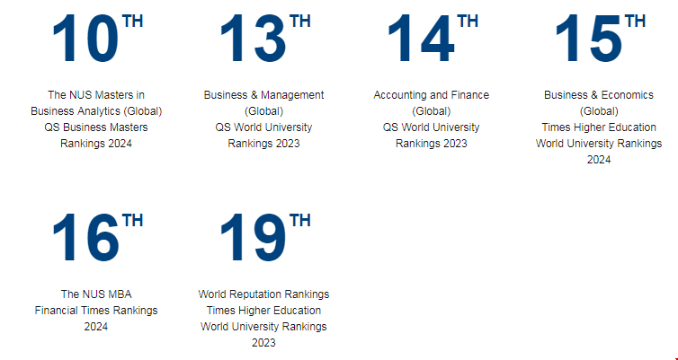 NUS大學商科專業(yè)排名.png NUS大學商科專業(yè)排名.png