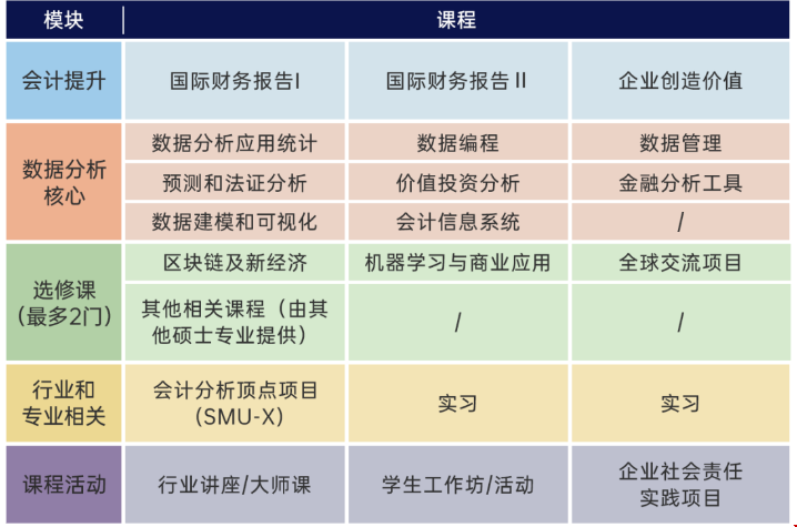新加坡管理大學財務大數據分析碩士.png 新加坡管理大學財務大數據分析碩士.png
