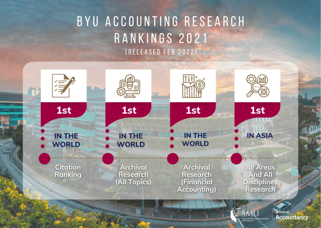 新加坡管理大學會計專業排名.png 新加坡管理大學會計專業排名.png