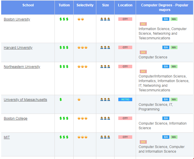 波士頓地區計算機名校.png
