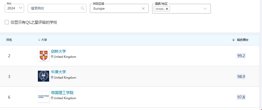 QS英國大學世界排名.png