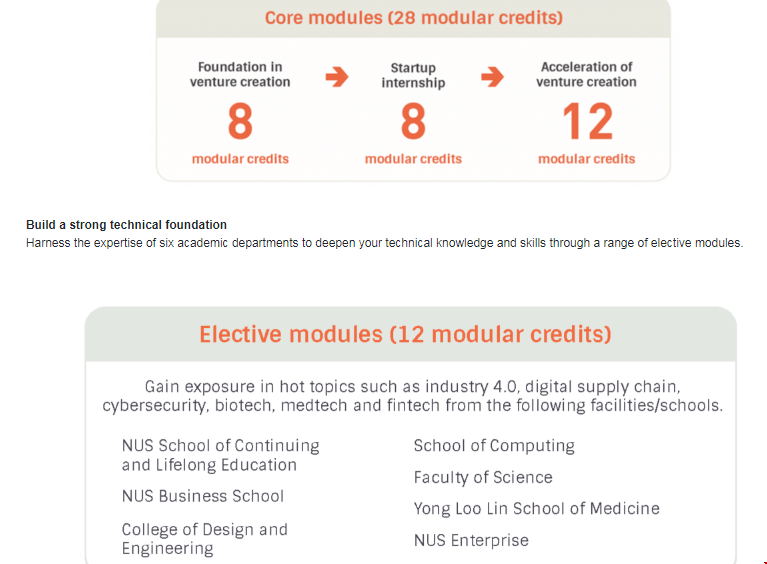 NUS大學企業開發碩士課程設置.png