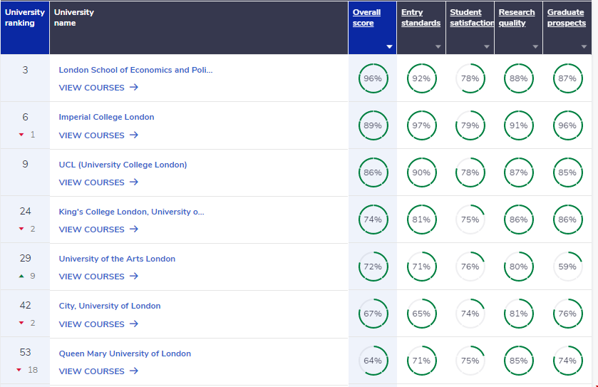 英國(guó)倫敦地區(qū)好大學(xué)排名.png 英國(guó)倫敦地區(qū)好大學(xué)排名.png