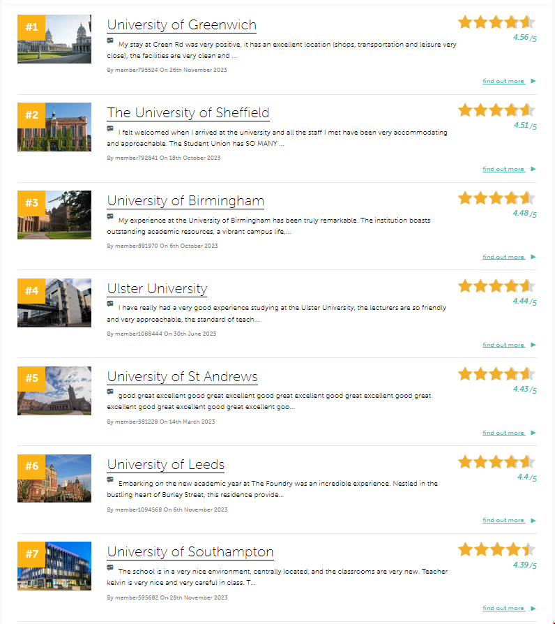 英國(guó)最佳大學(xué)排名top10.png 英國(guó)最佳大學(xué)排名top10.png