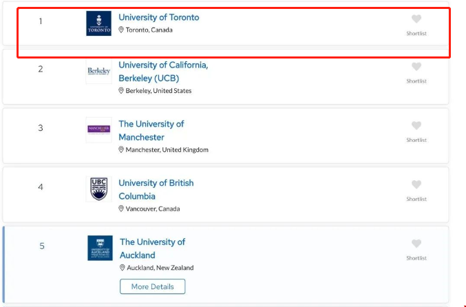 多倫多大學可持續(xù)發(fā)展排名.png
