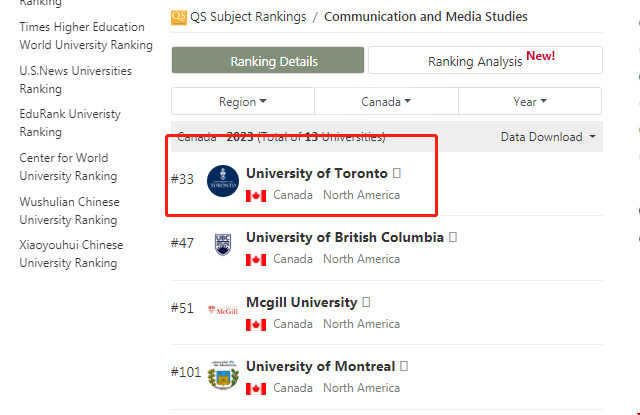 多倫多大學(xué)傳媒排名.png