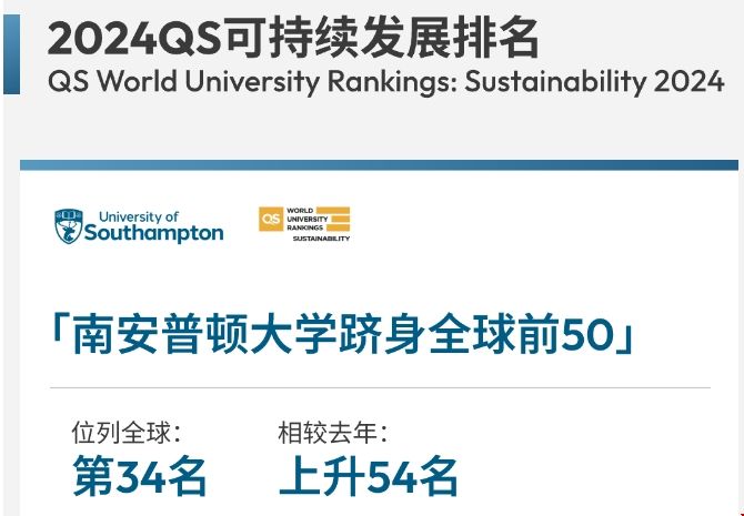 南安普頓大學可持續發展世界排名.png