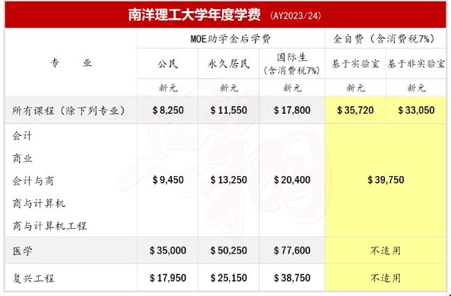 南洋理工大學學費.png 南洋理工大學學費.png
