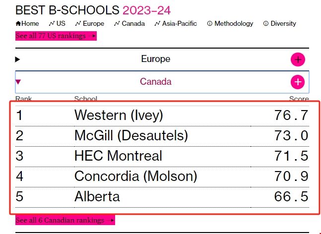 加拿大商學(xué)院排名前五.png