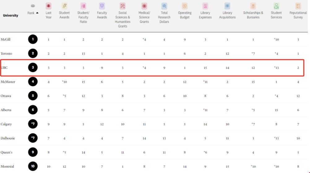 加拿大醫(yī)博類大學(xué)排名.png 加拿大醫(yī)博類大學(xué)排名.png