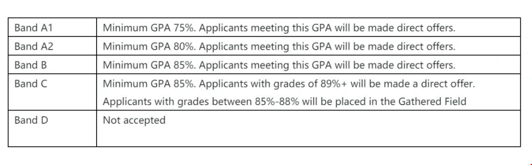 格拉斯哥大學(xué)商學(xué)院list降檔.png 格拉斯哥大學(xué)商學(xué)院list降檔.png