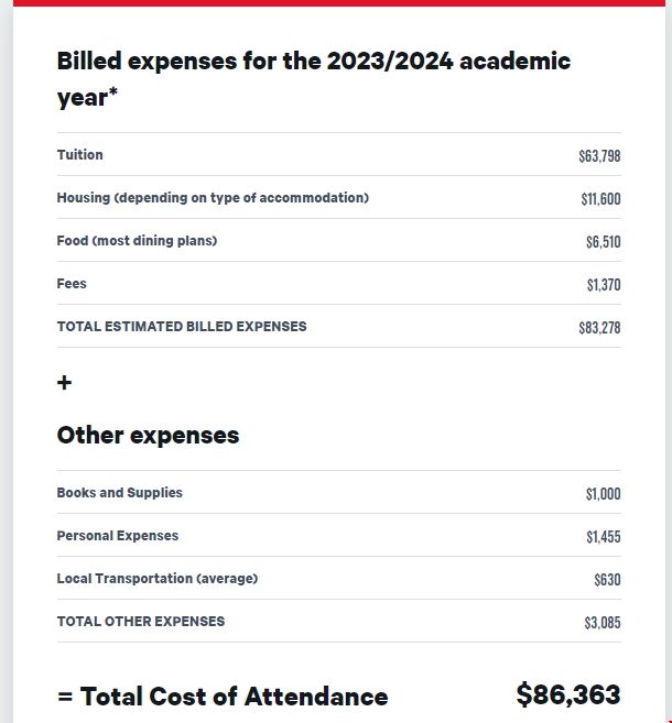 波士頓大學本科留學費用.png 波士頓大學本科留學費用.png