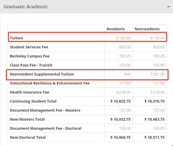 加州伯克利大學(xué)研究生學(xué)費(fèi).png 加州伯克利大學(xué)研究生學(xué)費(fèi).png