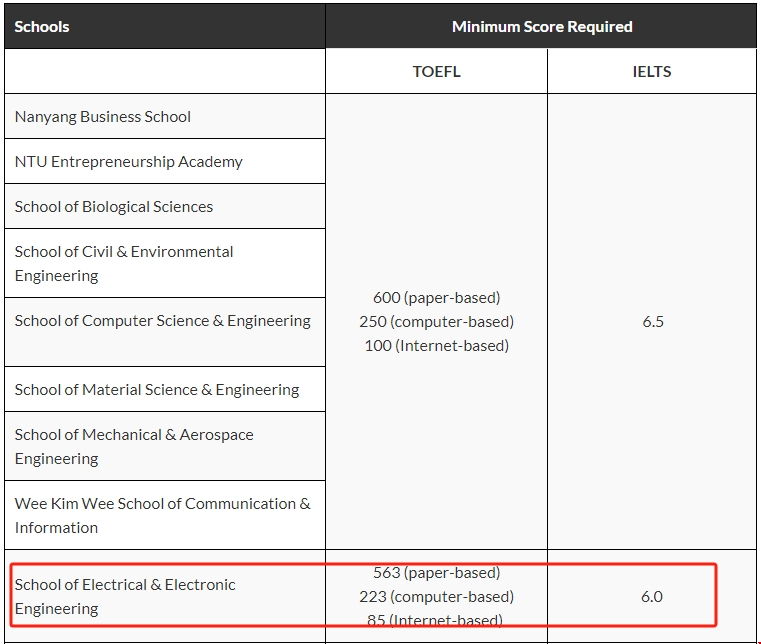南洋理工大學ee碩士雅思要求.png